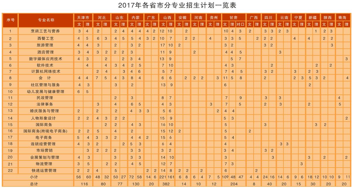 2017年普通高考招生計劃.jpg