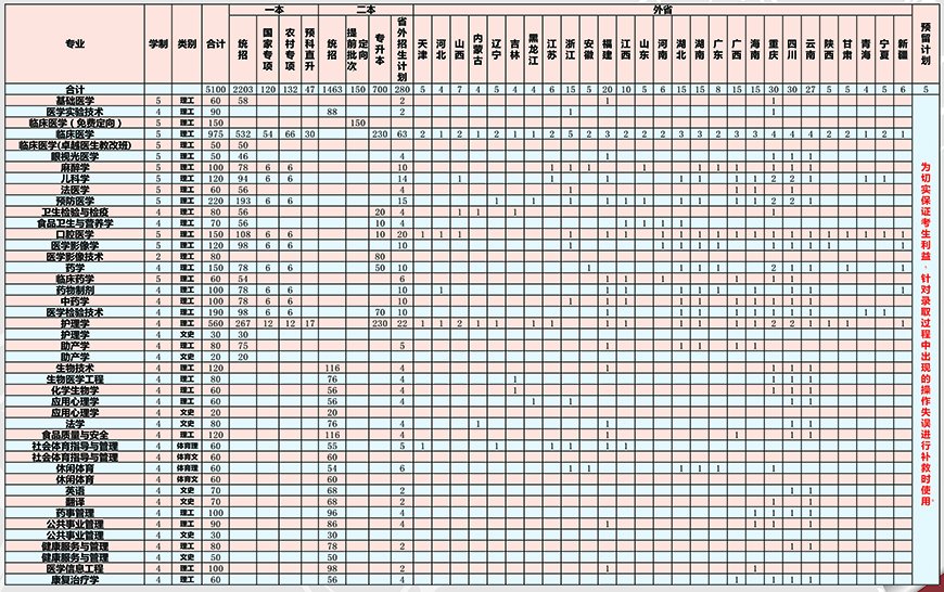 貴州醫科大學2018年招生分省分專業計劃表.jpg