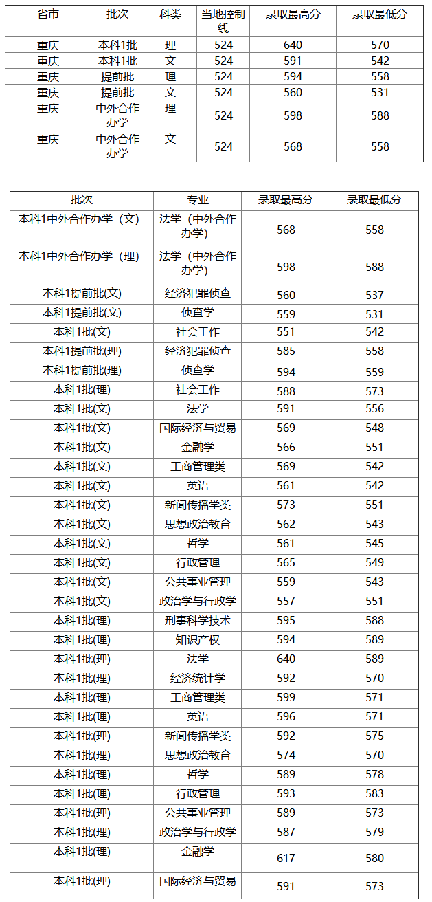 西南政法大學招生網.png