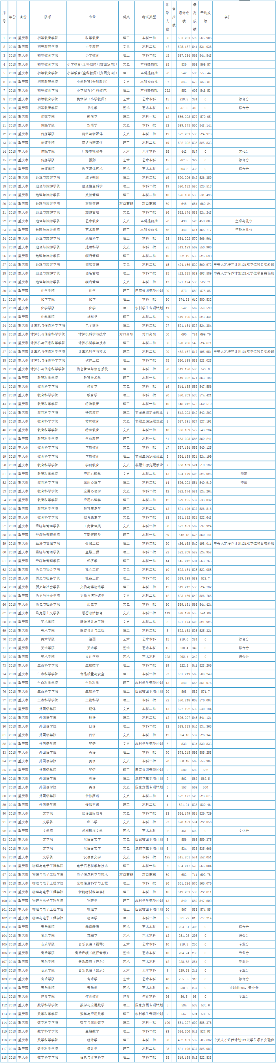 重慶師范大學本科招生網.png