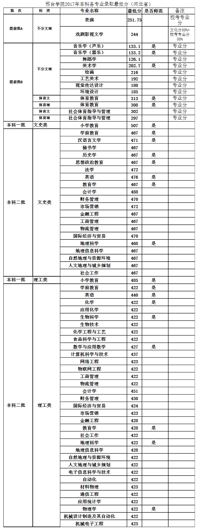 邢臺學院招生就業服務一體化平臺.png