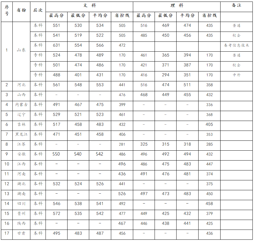 山東青年政治學院招生信息網.png