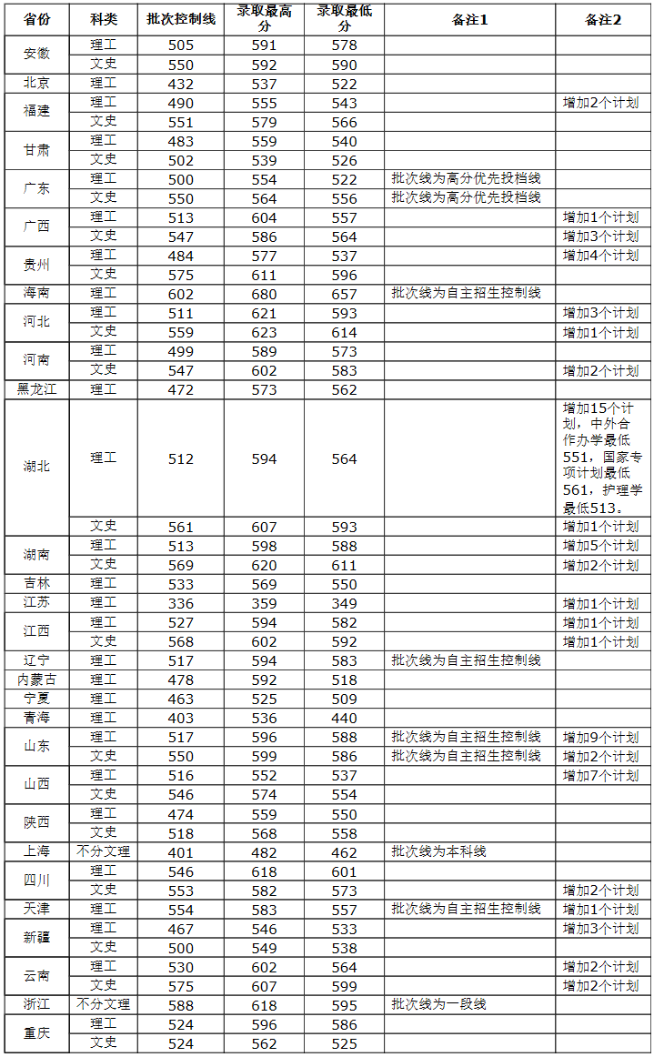 1608武漢科技大學本科招生網歡迎你！.png