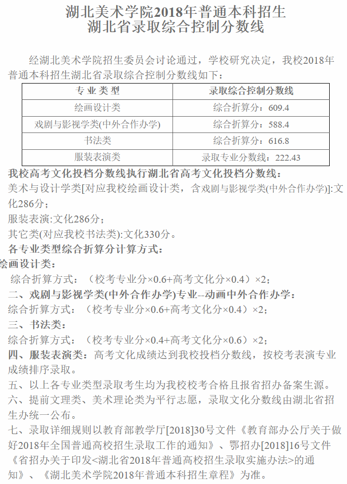 04湖北省錄取綜合控制分數線湖北美術學院-招生就業處.png