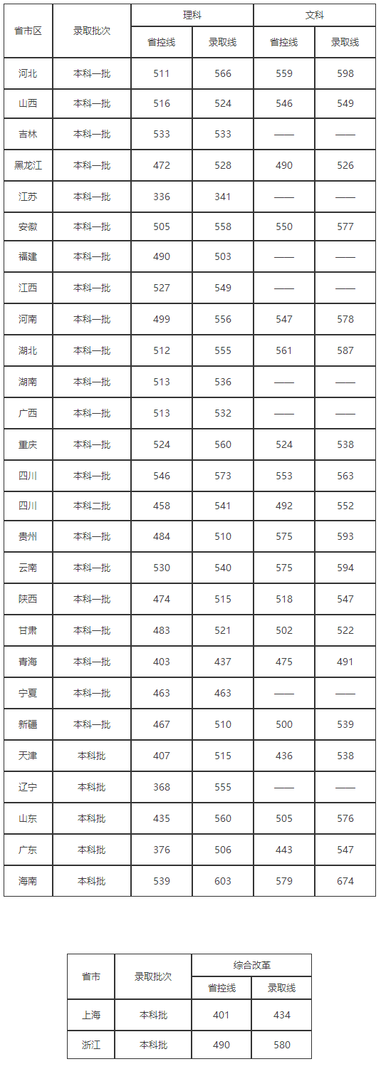 07西南石油大學-招生就業處.png