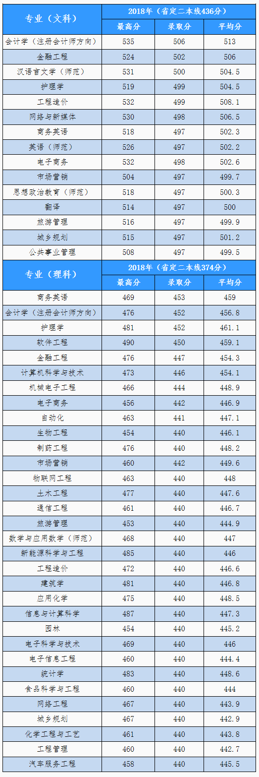 02黃淮學院_招生辦公室_招生信息網.png