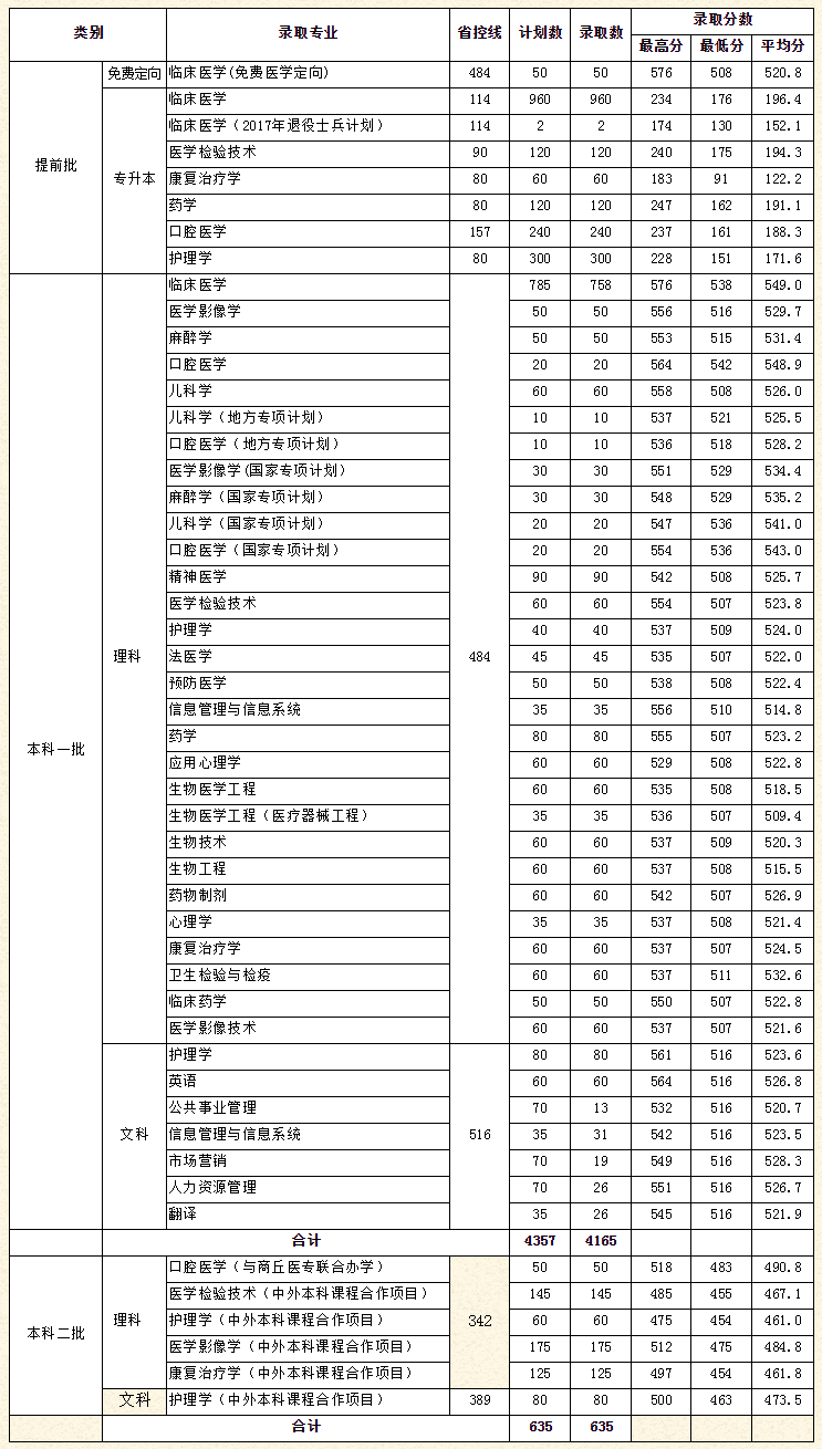 02新鄉醫學院_河南高考院校庫.fw.png