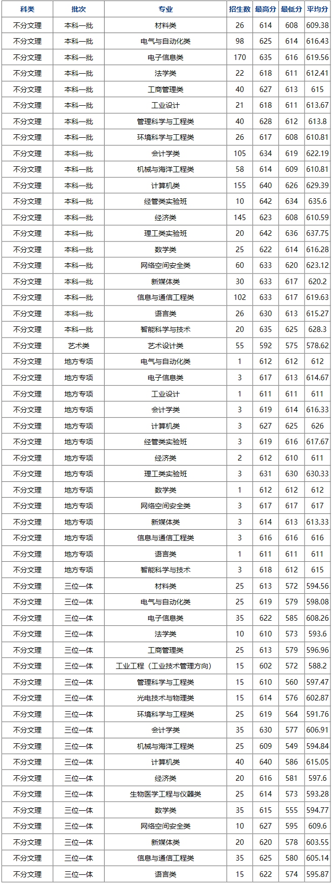 02杭州電子科技大學本科招生網.png