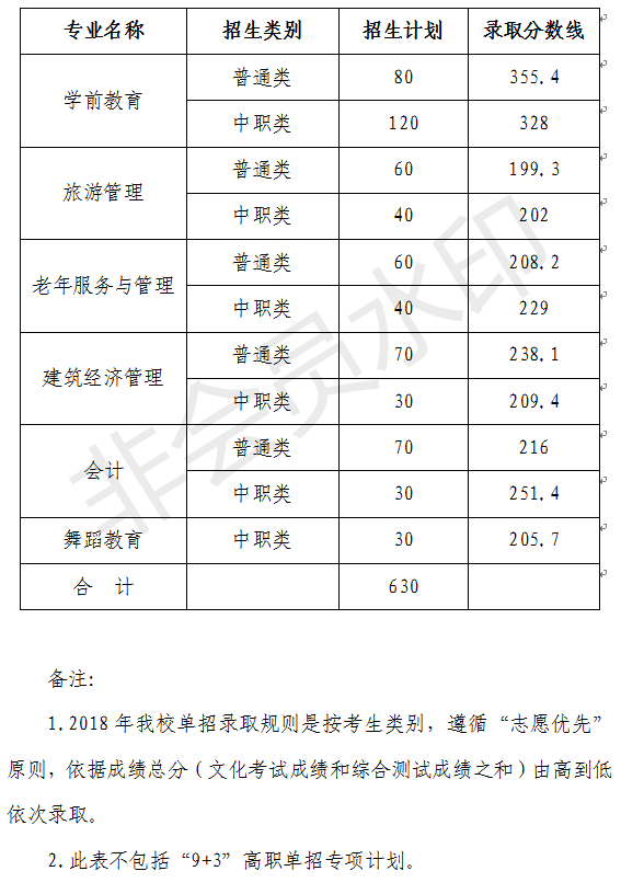 川北幼兒師范高等?？茖W校-招生信息網.fw.png