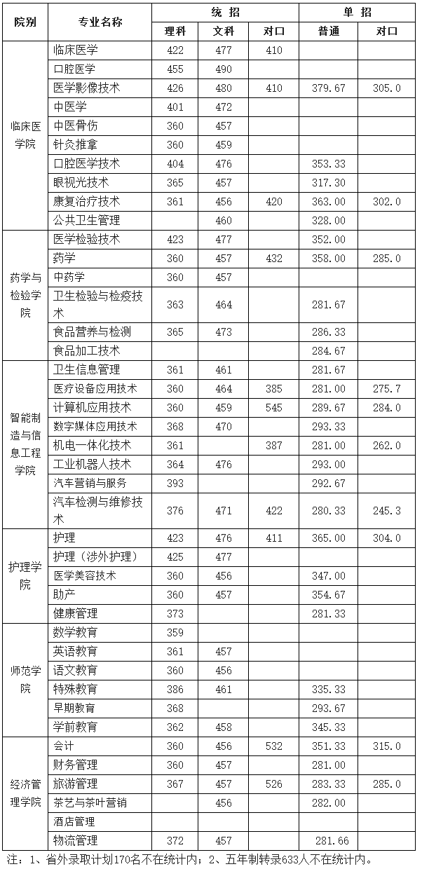 02雅安職業技術學院.png