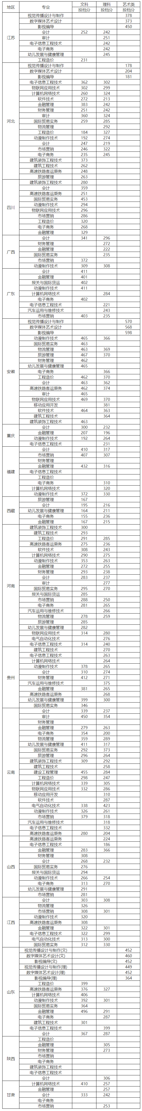 01江蘇商貿職業學院.png