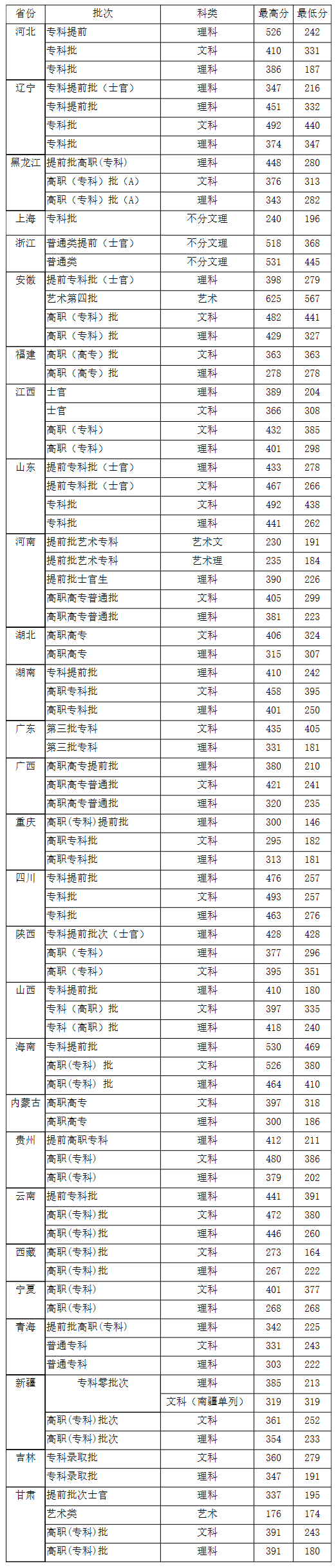 05江蘇海事職業技術學院.png