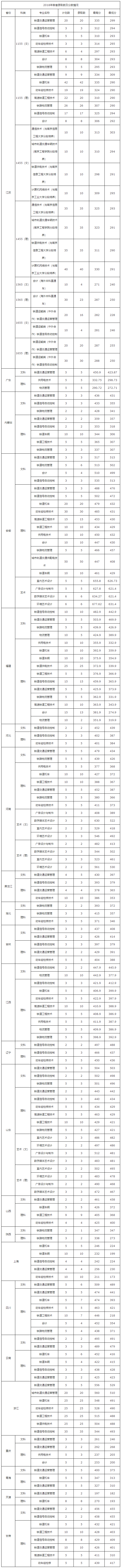 南京鐵道職業技術學院-招生網.png