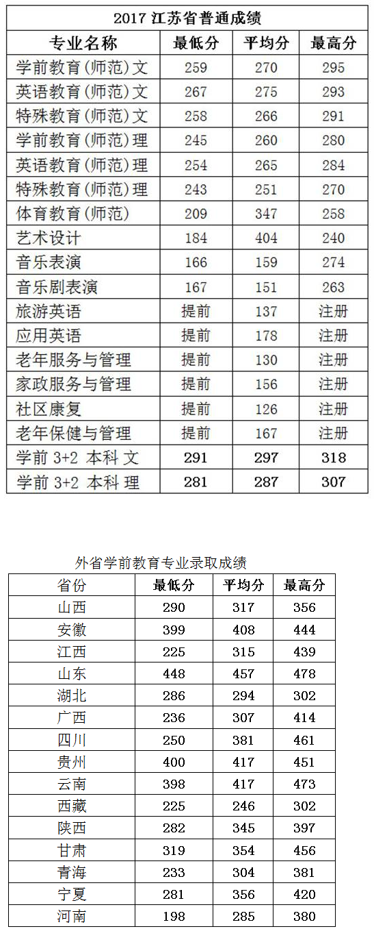 2017年錄取成績（省外）.png