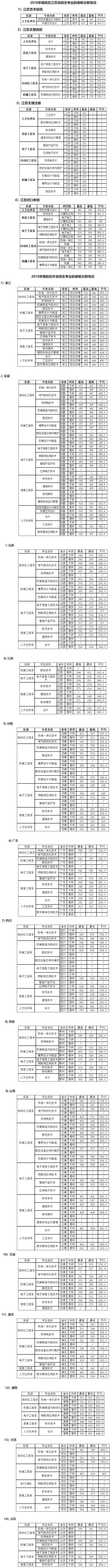 01南京機電職業技術學院.png