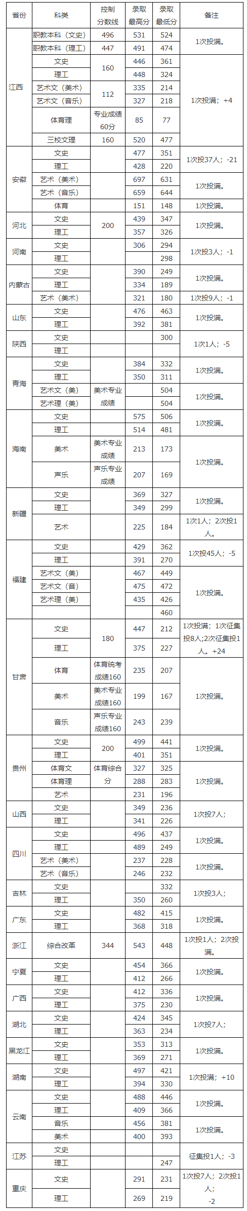 04九江職業大學.png