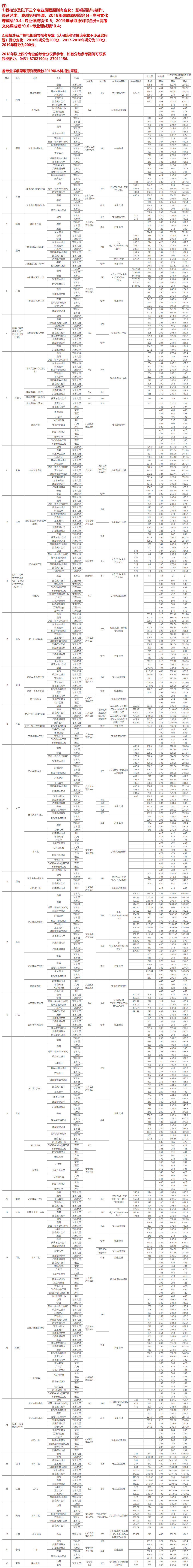 02 吉林動畫學院招生辦.png