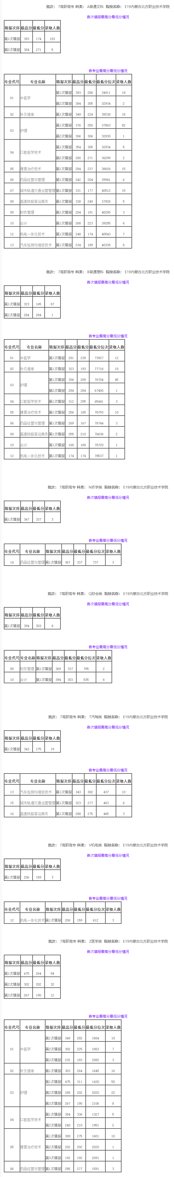 02內蒙古北方職業技術學院 官方.png