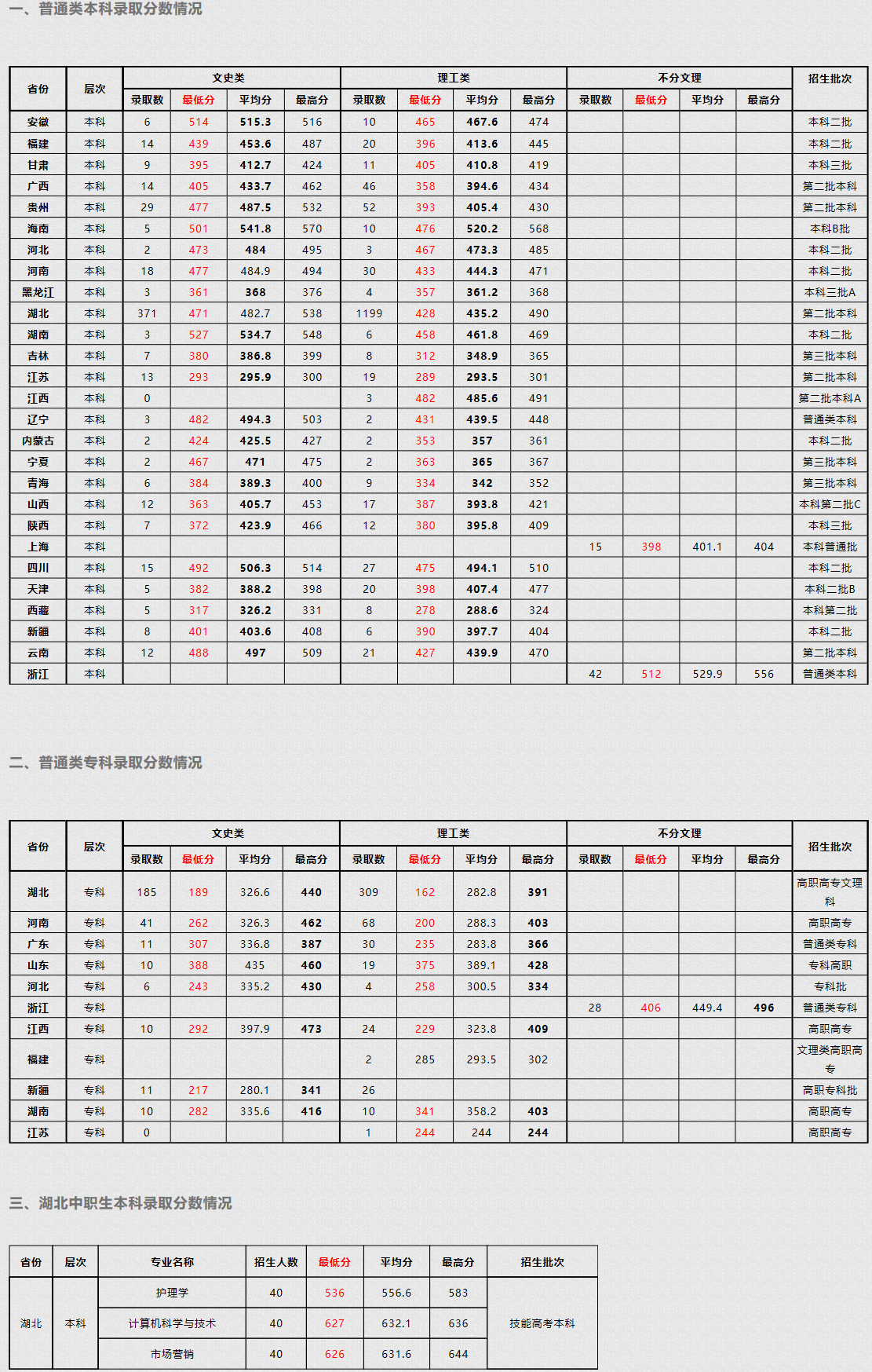 05武昌理工學院招生信息網.png