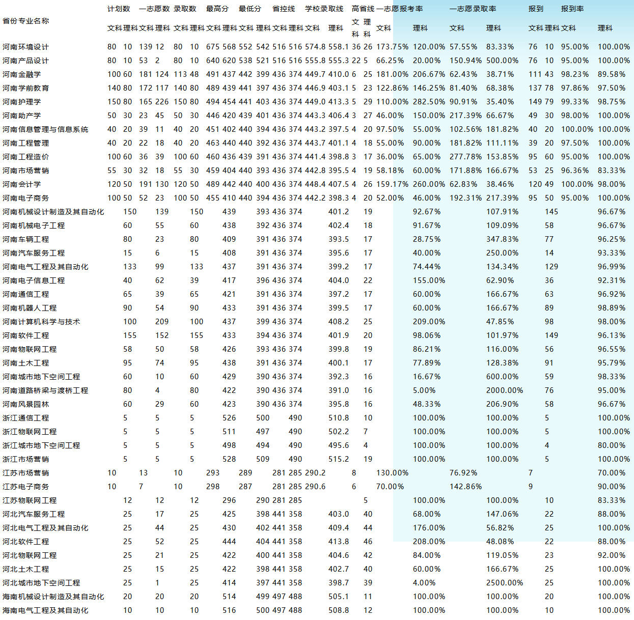 商丘工學院--招生信息網 商丘工學院錄取分數線.png