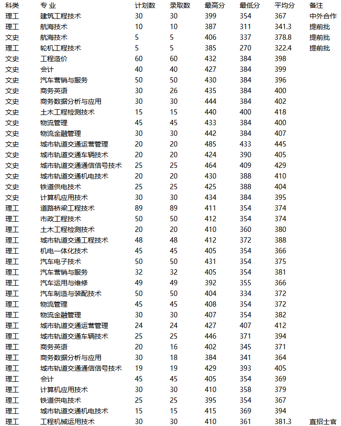 09安徽省交通職業技術學院 招生信息網.png