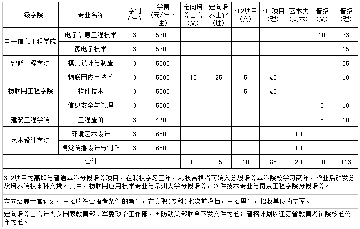 江蘇信息職業技術學院2019年招生計劃（省內）.png