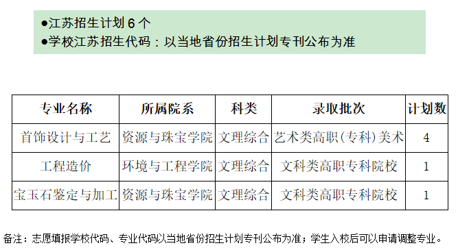 湖北國土資源職業學院2019年招生計劃（江蘇?。?png