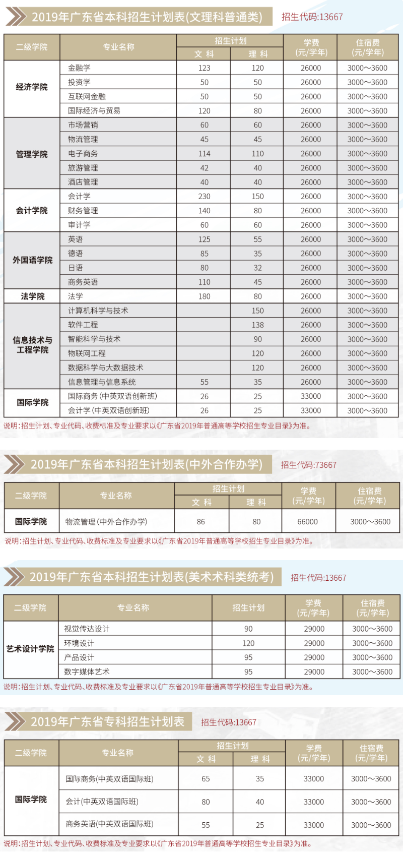 廣州商學院2019年招生計劃（省內）.png