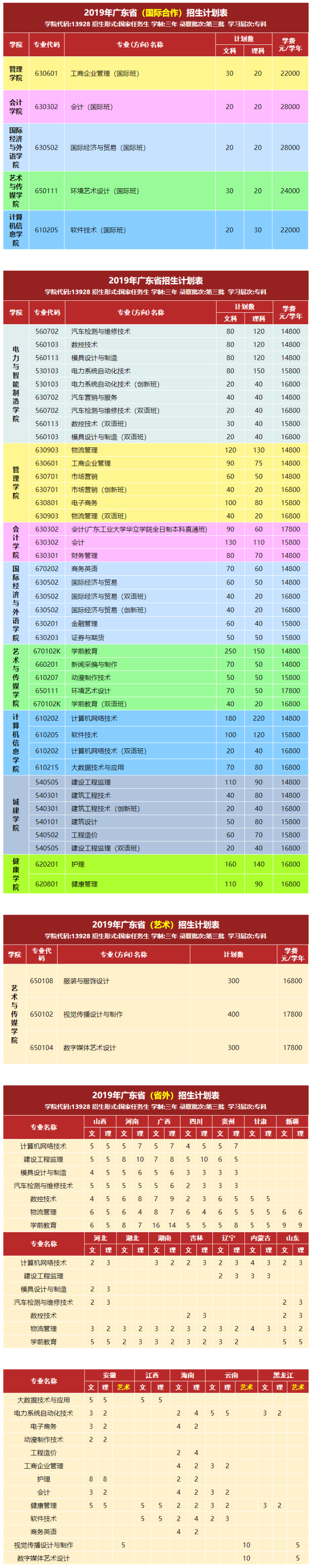 廣州華立科技職業學院2019年招生計劃.png