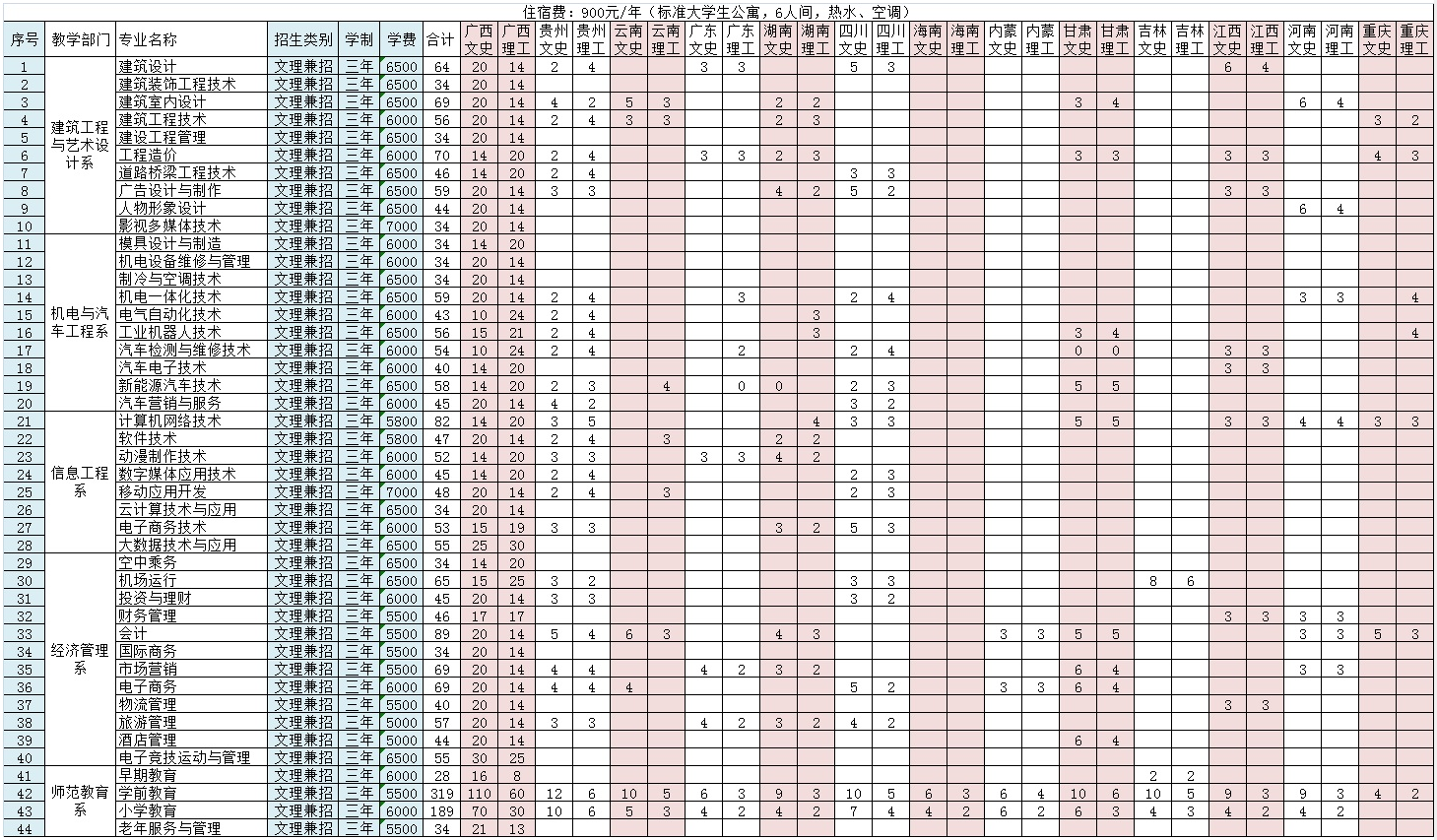 柳州城市職業學院2019年普通高考招生計劃表.png