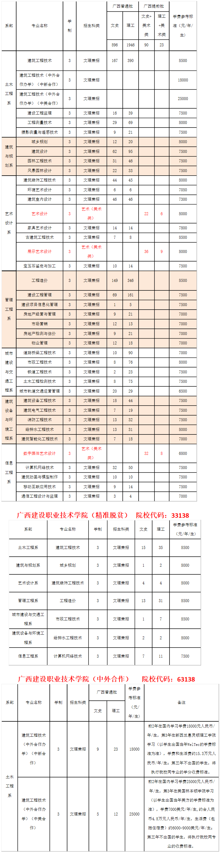 廣西建設職業技術學院（省內）.png