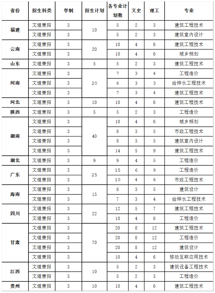 廣西建設職業技術學院（省外）.png