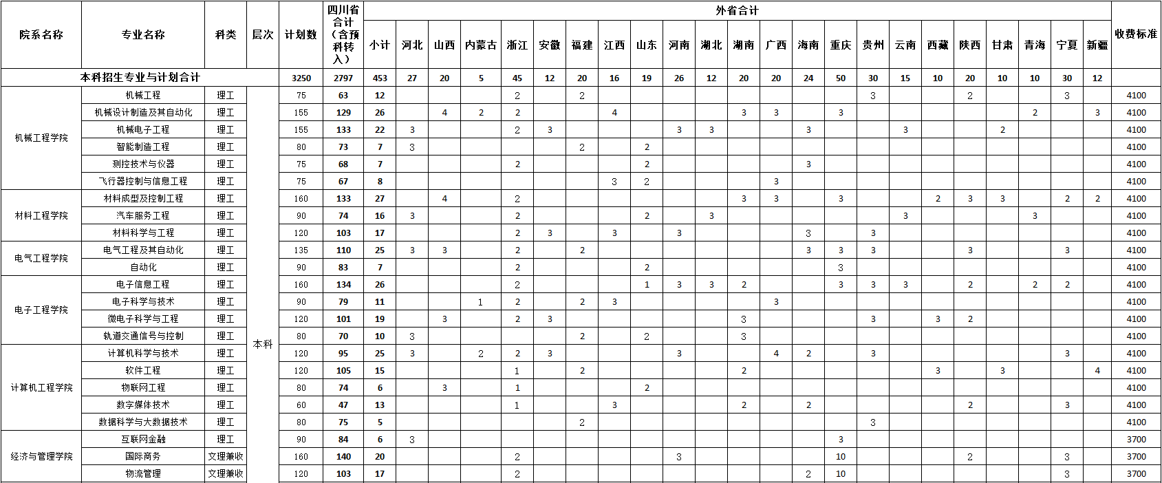 成都工業學院2019年分省分專業招生計劃-1.png