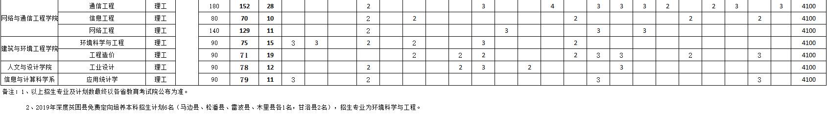 成都工業學院2019年分省分專業招生計劃-2.png