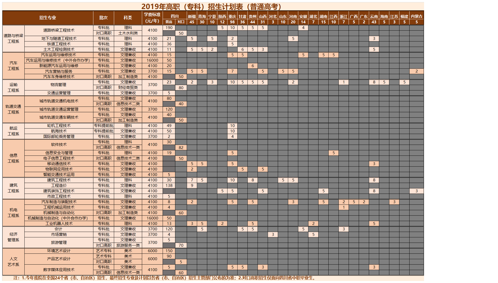 四川交通職業技術學院2019年招生計劃.png