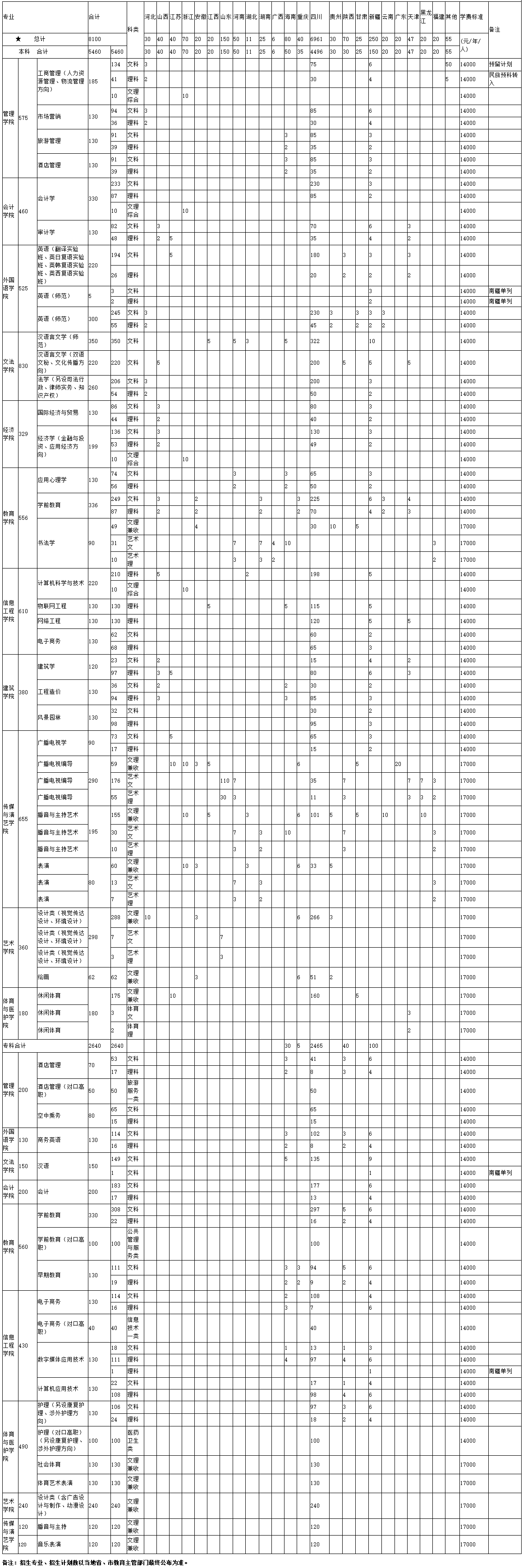 成都文理學院2019年招生計劃 -成都文理學院招生網.png