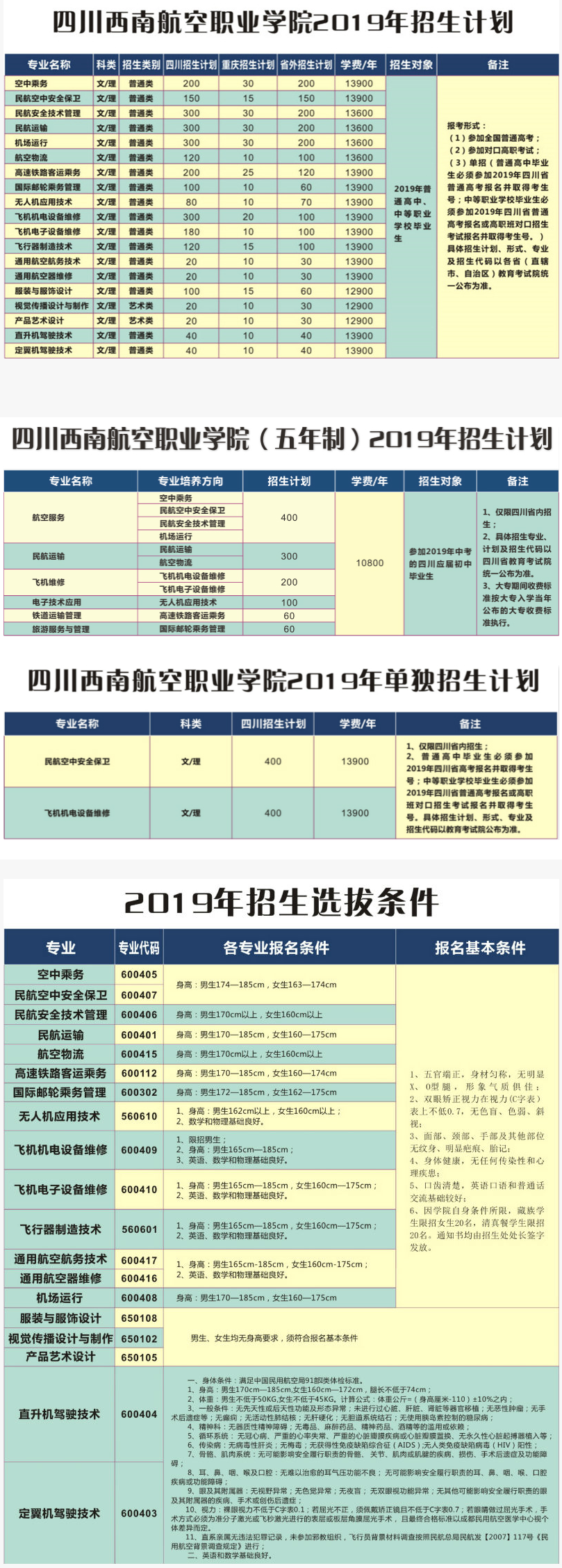 四川西南航空職業學院2019招生計劃.png