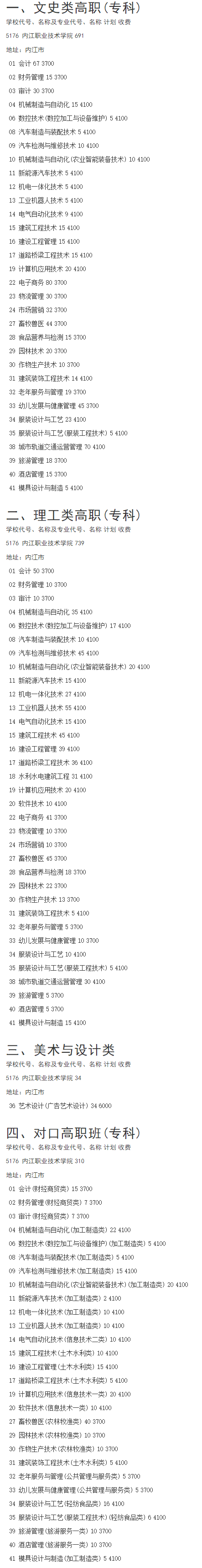 內江職業技術學院2019年在川招生計劃一覽表-招生網.png