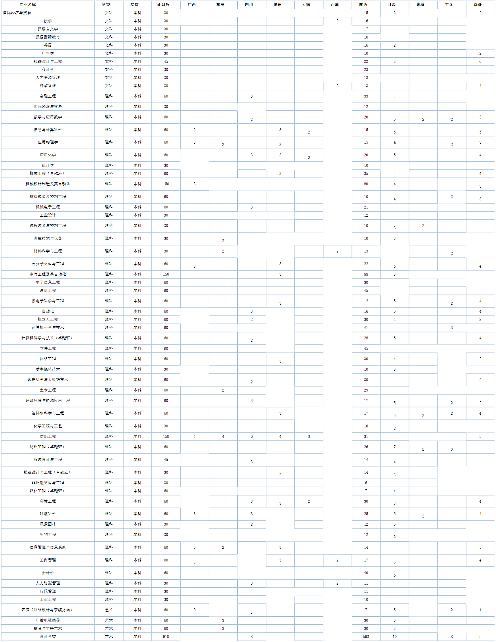 西安工程大學2019年分省分專業招生計劃-3.png