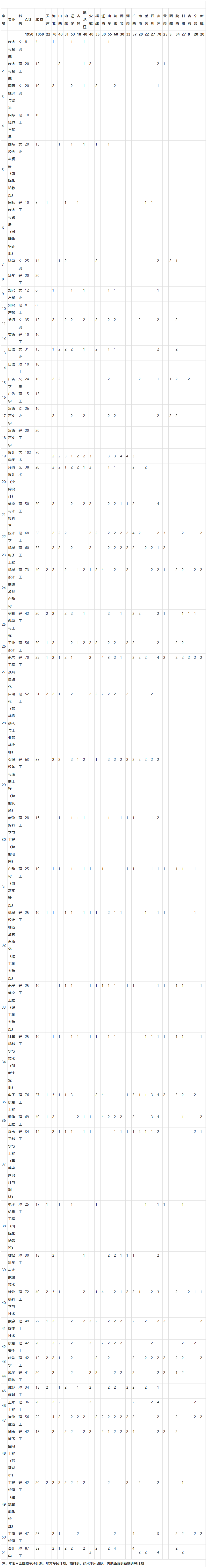 北方工業大學2019年分地區招生計劃-招生網.png