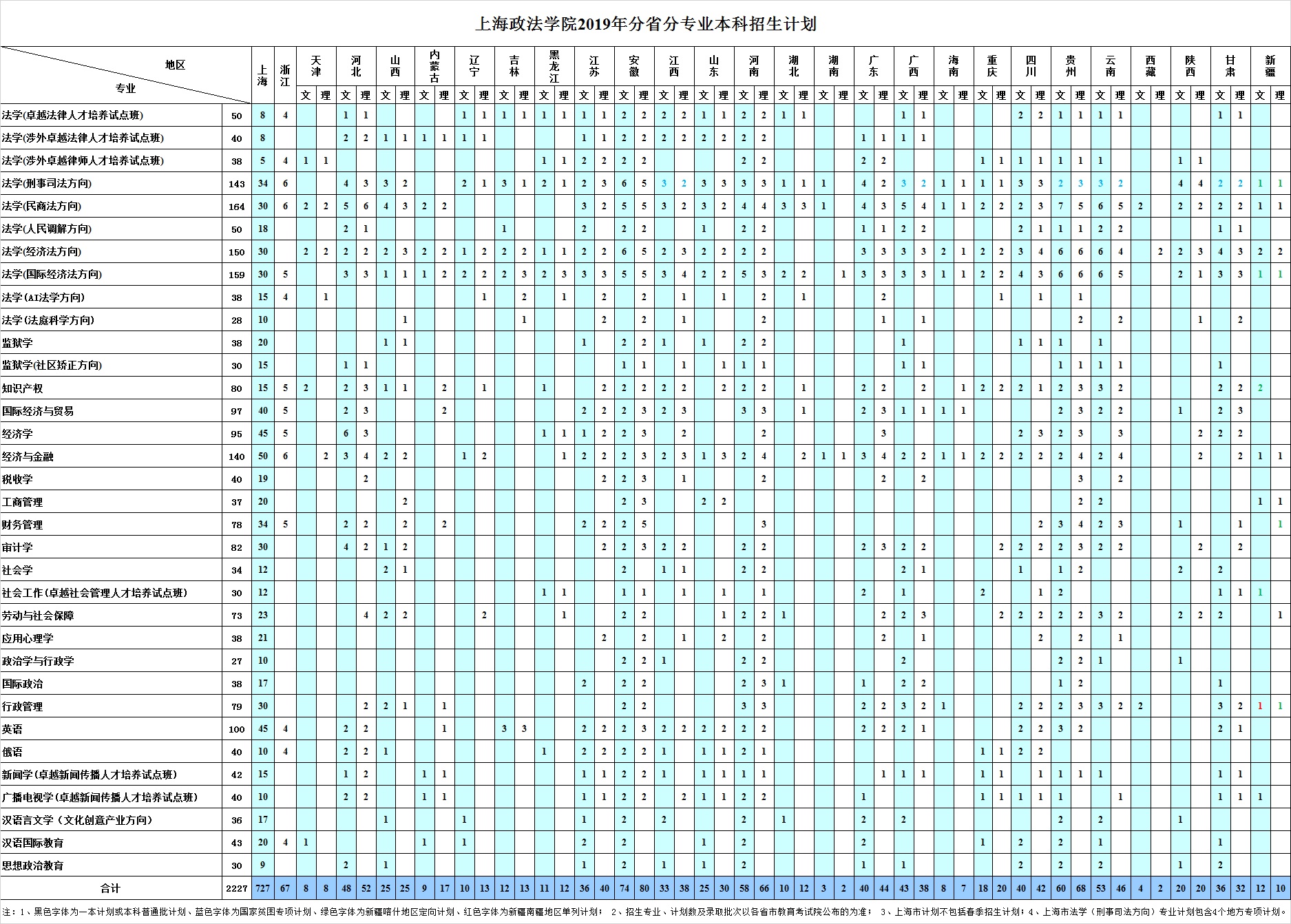 上海政法學院2019年分省分專業本科招生計劃-1.png