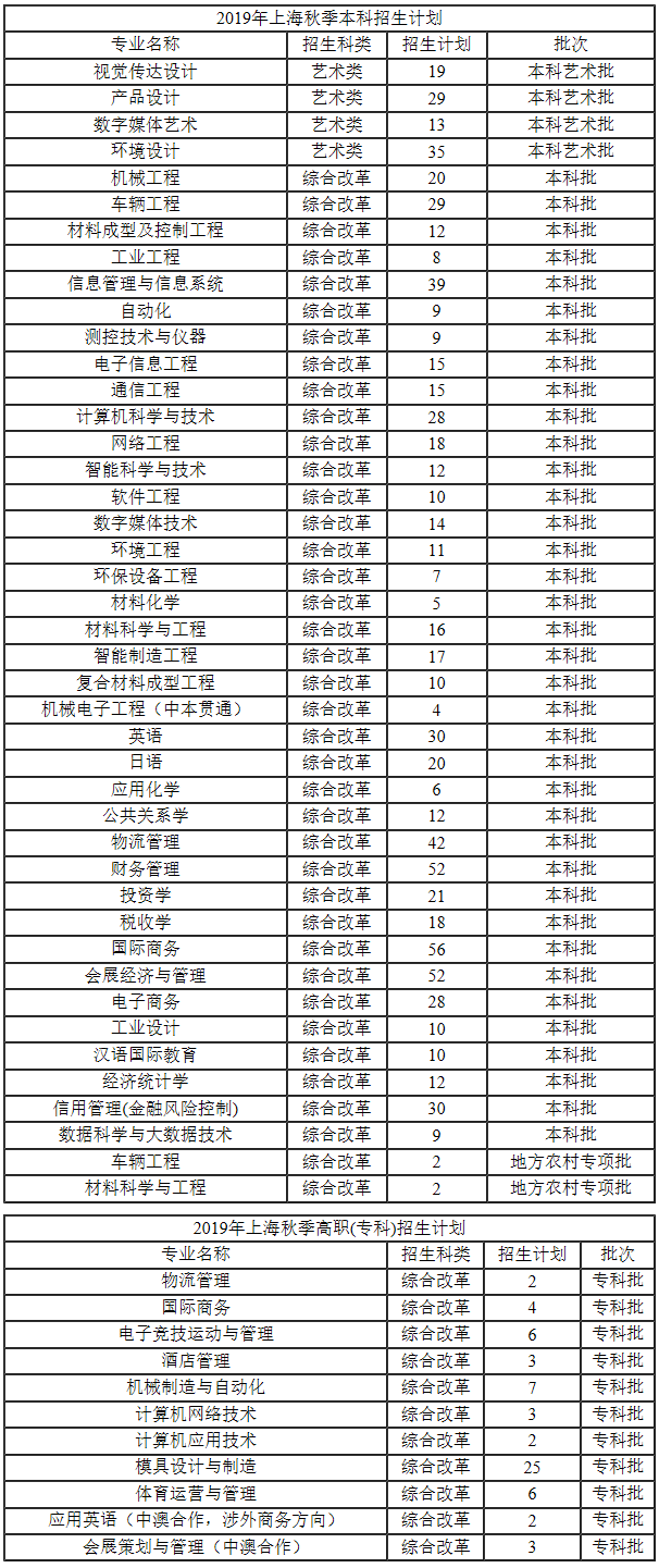 上海第二工業大學2019年秋季招生計劃（上海）.png