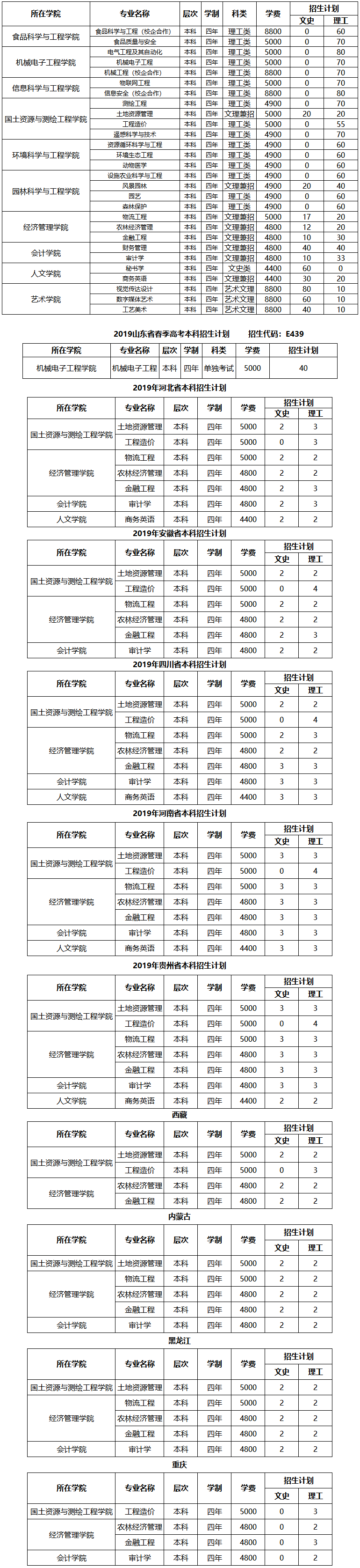 山東農業工程學院招生辦公室.png