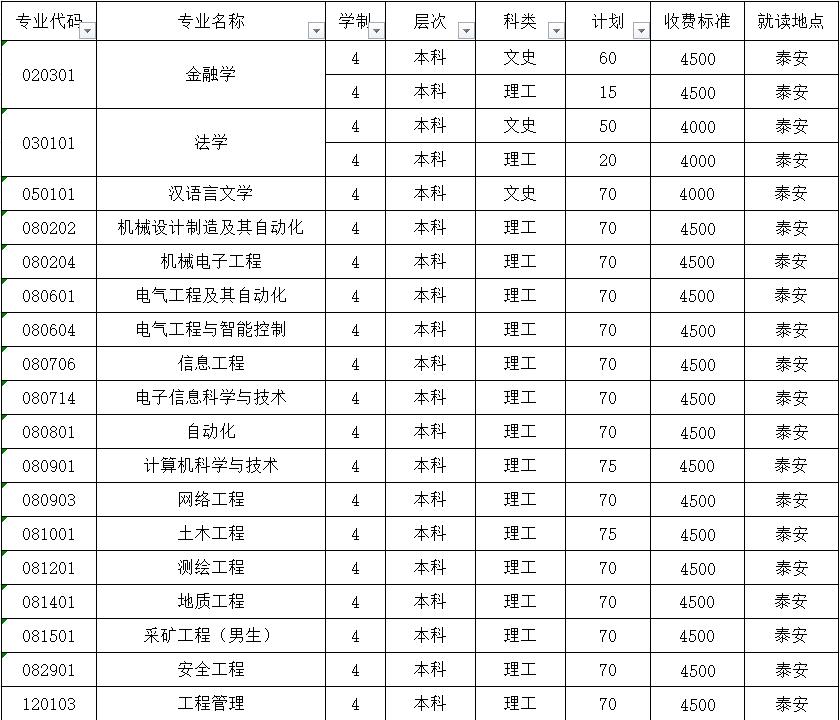 山東科技大學2019年招生計劃-1.png