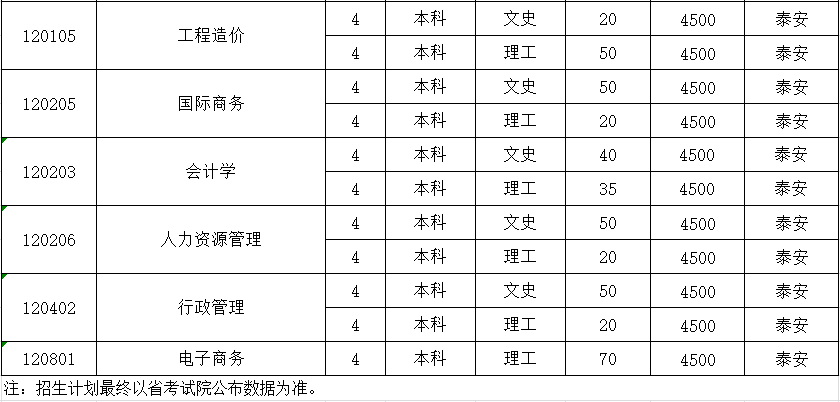 山東科技大學2019年招生計劃-2.png