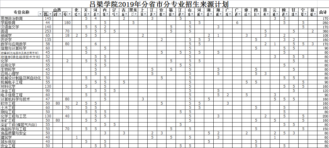 呂梁學院2019年分省市分專業招生來源計劃.png