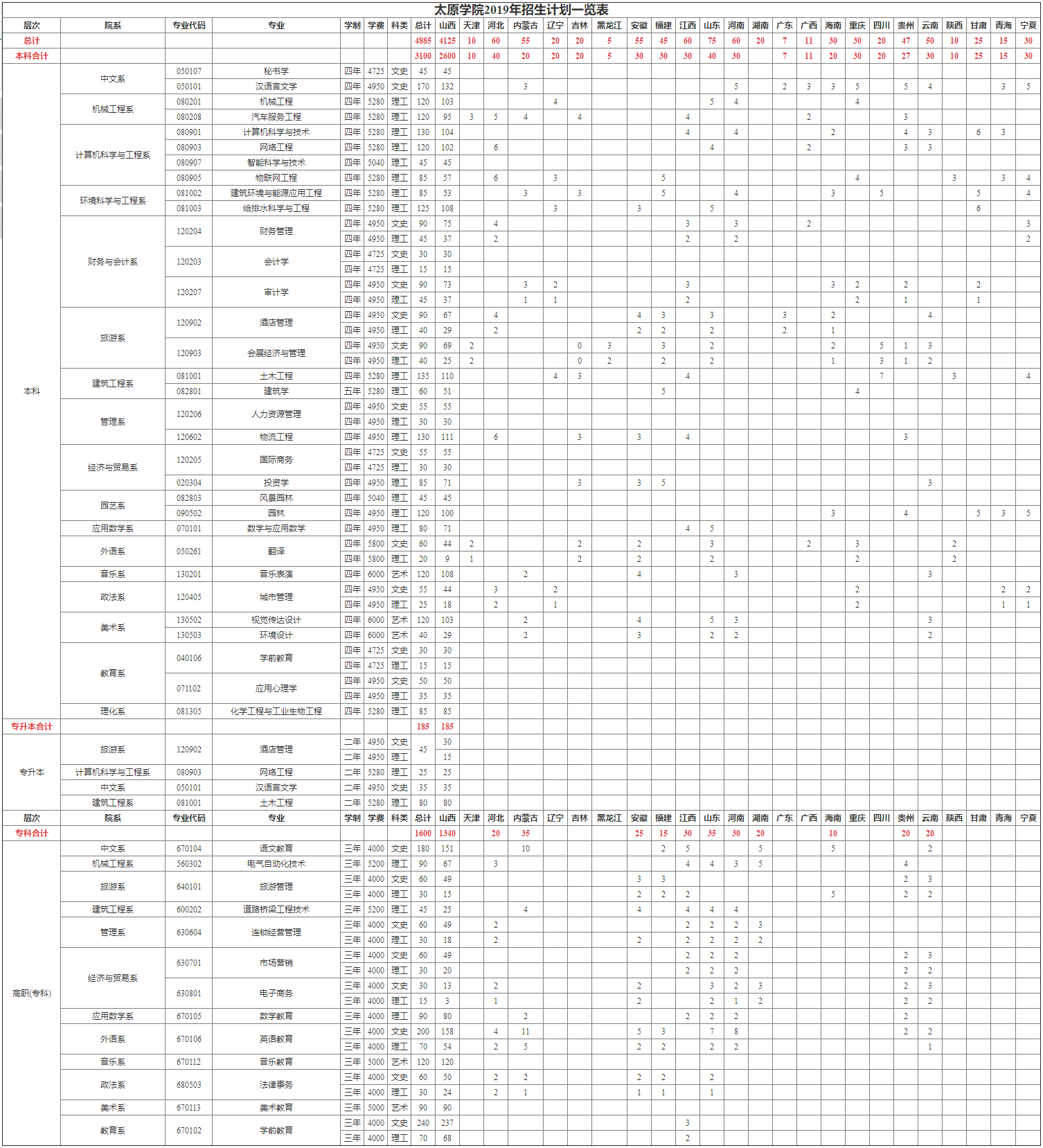 太原學院2019年招生計劃一覽表 - 招生計劃 - 太原學院招生信息網.png