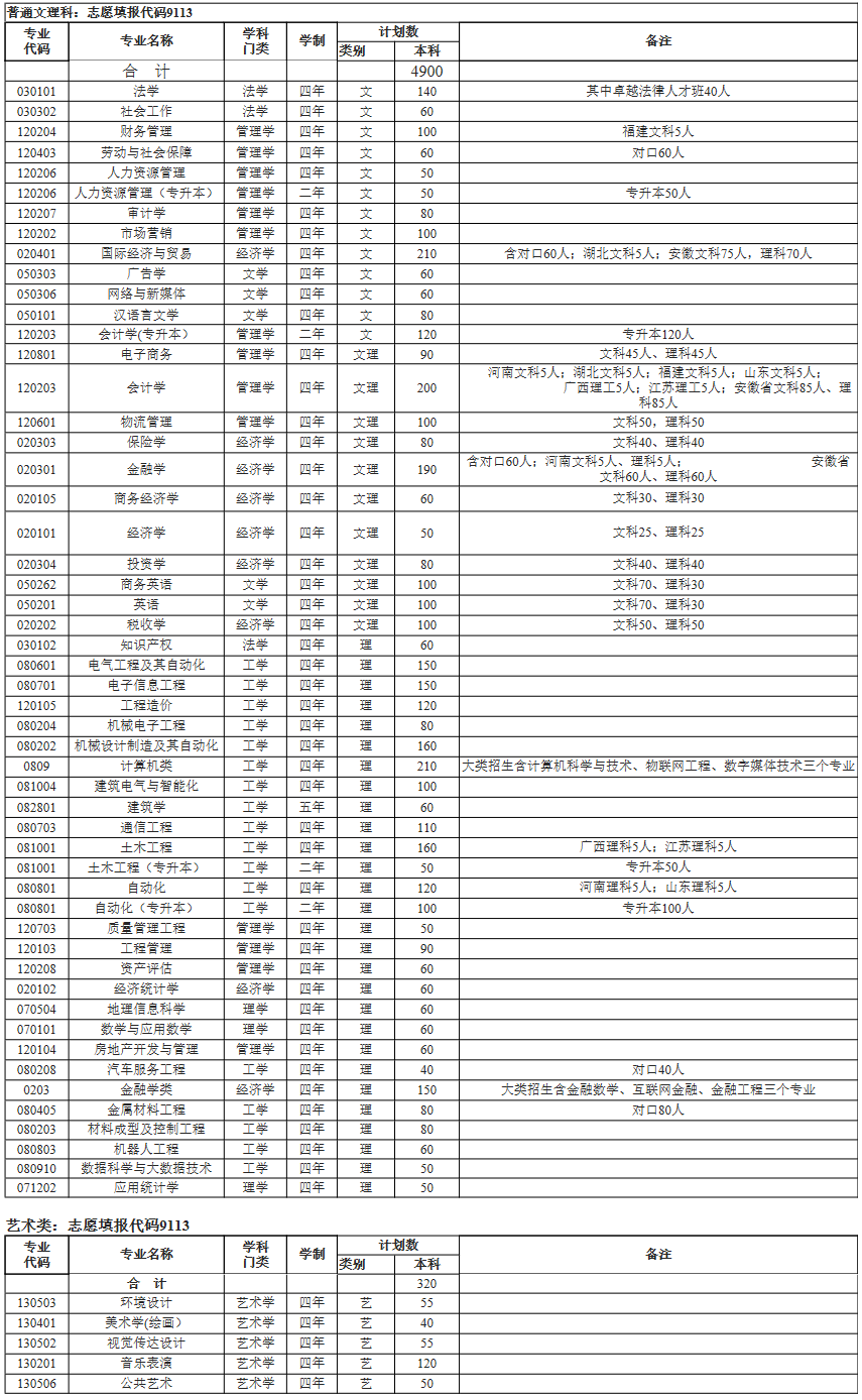 銅陵學院2019年分專業招生計劃表.png