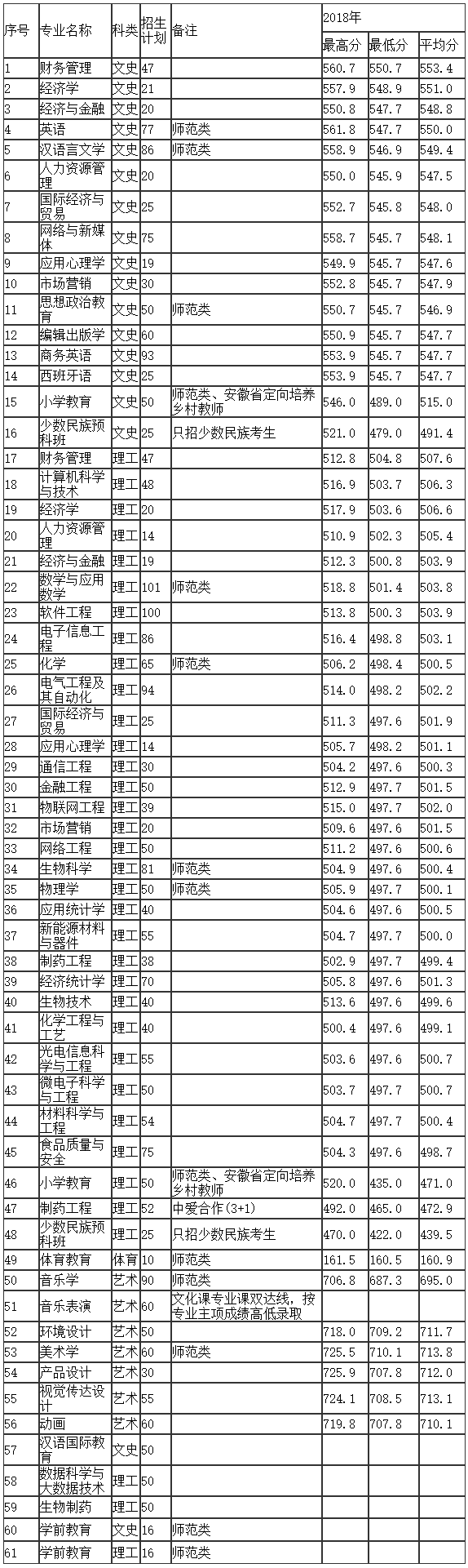 合肥師范學院2019年安徽省招生計劃-合肥師范學院招生網.png