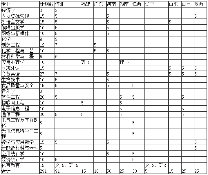 合肥師范學院2019年省外招生計劃-合肥師范學院招生網.png